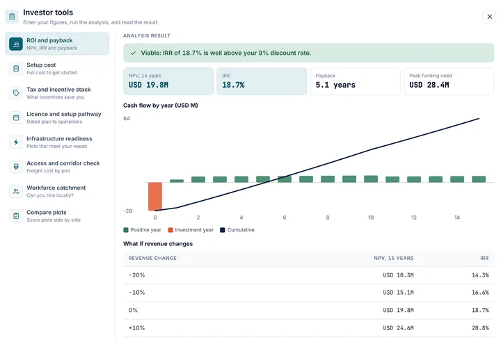 Investor tools in the Demo Zone: return and payback on a plot with a cash flow chart